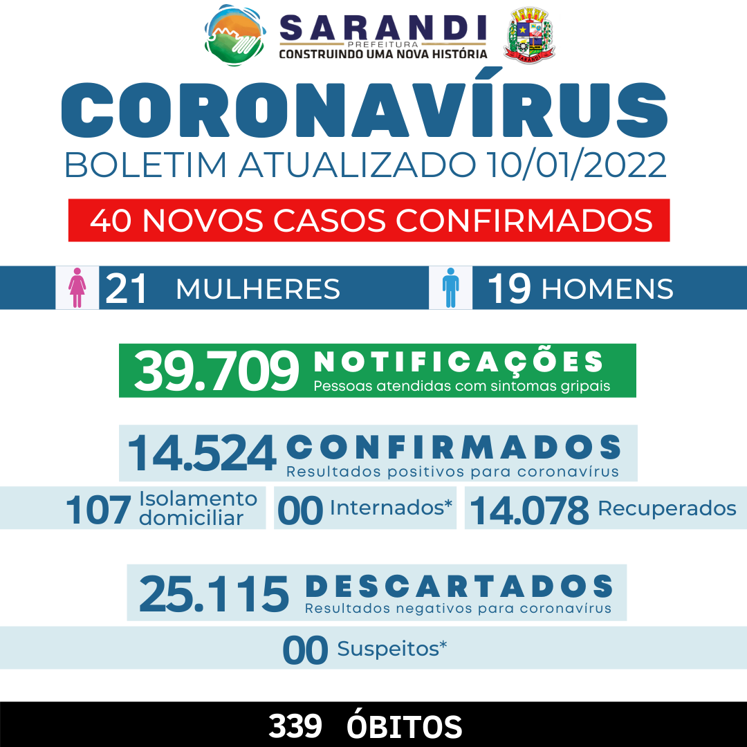 BOLETIM COVID-19 - 10/01/2022